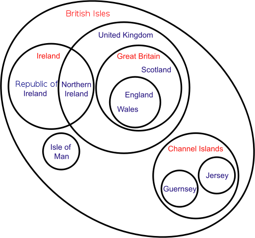 File:British Isles Euler diagram.svg