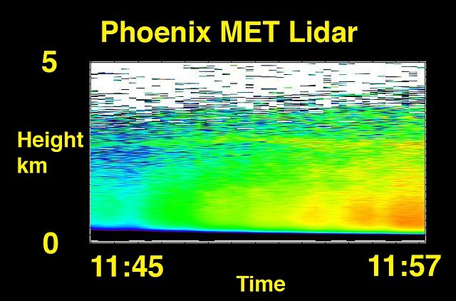 File:Sol 004 lidar.jpg