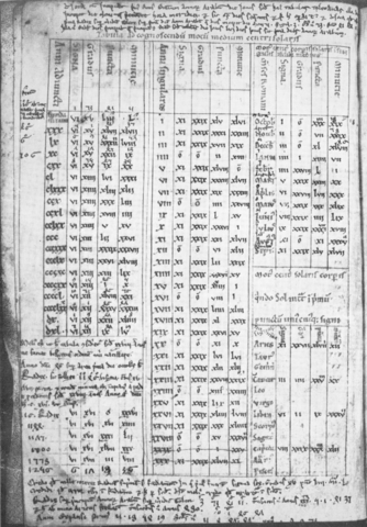 File:Corpus Christ College MS 283 (1).png
