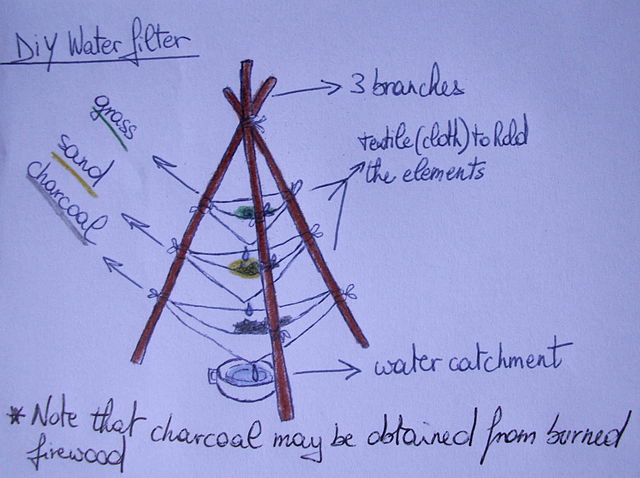 File:Homemade waterfilter.jpg