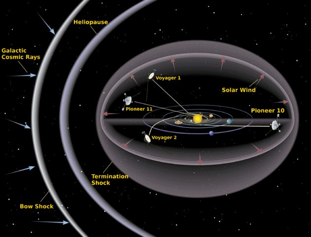 File:Heliosphere drawing.gif