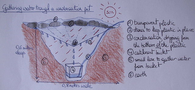 File:Condensationpit.jpg