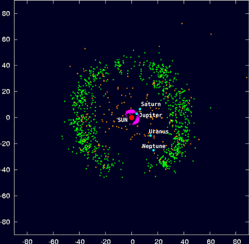 File:Outersolarsystem objectpositions labels comp.png