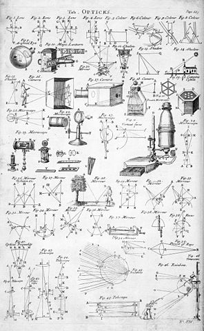 File:Table of Opticks, Cyclopaedia, Volume 2.jpg