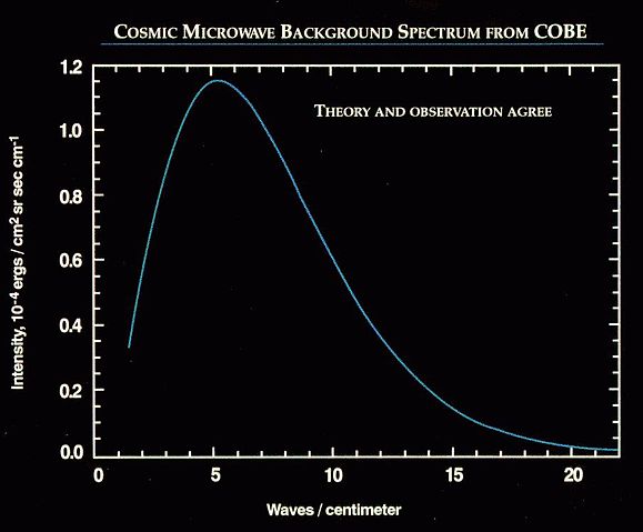 File:Firas spectrum.jpg