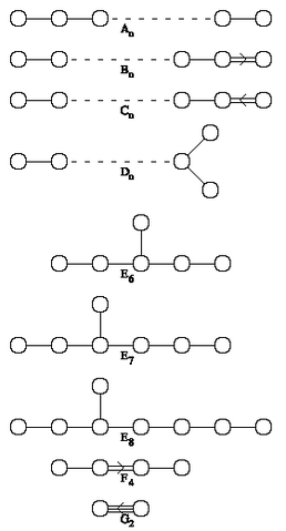 File:ConnectedDynkinDiagrams.png