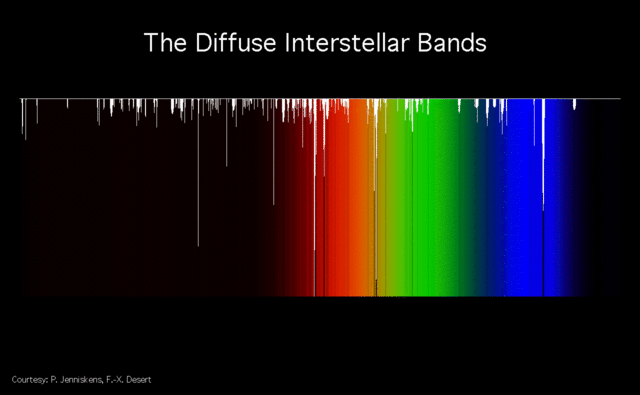 File:Diffuse Interstellar Bands.gif