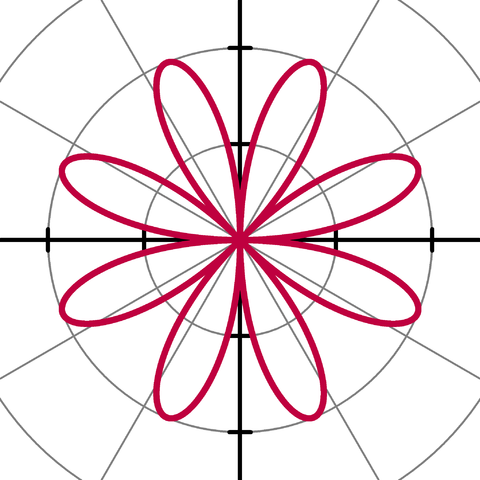 File:Rose r=2sin(4theta).PNG