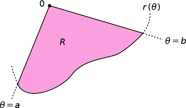 File:Polar coordinates integration region.svg