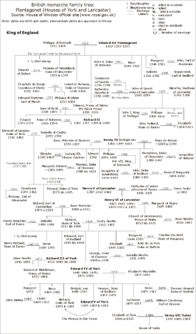 File:England-YorkLancaster-2.png
