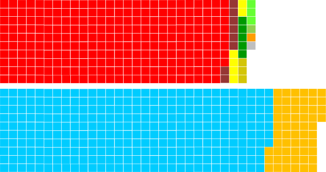 File:Parliament2010UK.svg