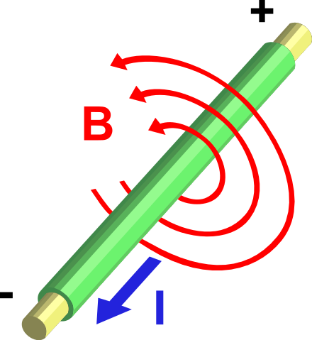 File:Electromagnetism.svg