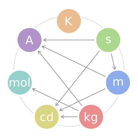 File:SI base unit.svg