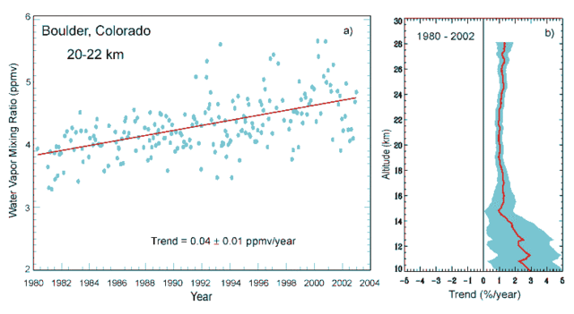 File:BAMS climate assess boulder water vapor 2002.gif