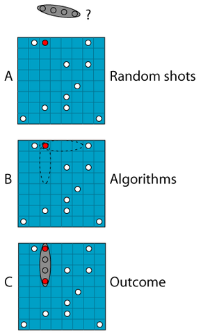 File:Monte carlo method.png