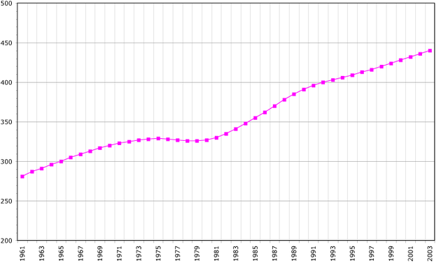 File:Guadeloupe demography.png