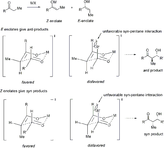 File:Zimmerman-Traxler model scheme.gif