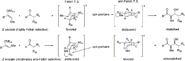 File:Aldehydealphamodel.gif