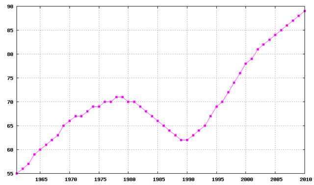 File:Antigua-Barbuda-demography.png