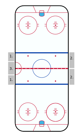 File:NHL Hockey Rink.svg