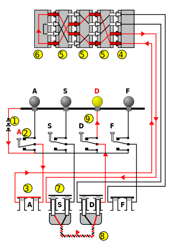 File:Enigma wiring kleur.svg