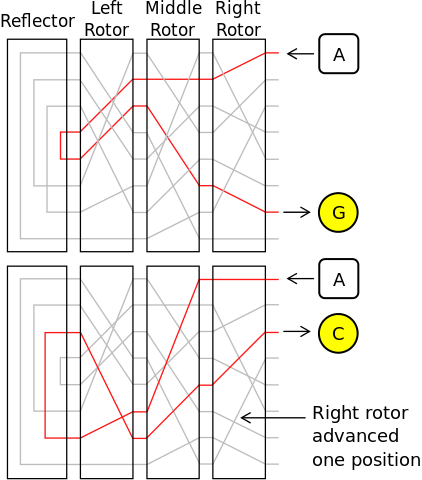 File:Enigma-action.svg