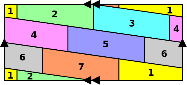 File:Torus with seven colours.svg