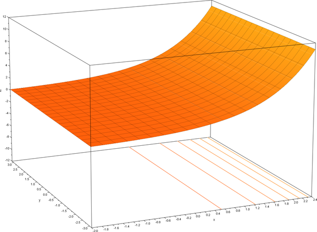 File:ExponentialAbs.png