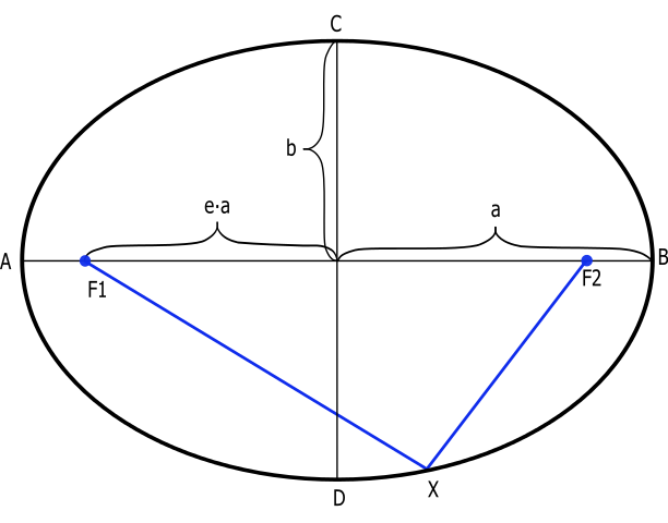 File:Elipse.svg