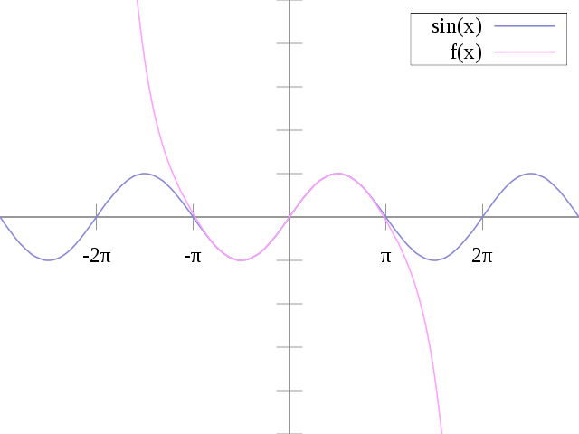 File:Taylorsine.svg