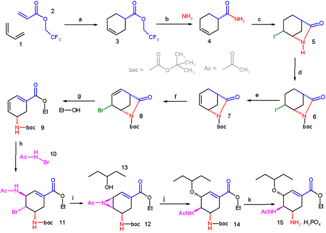 File:Corey oseltamivir synthesis.png